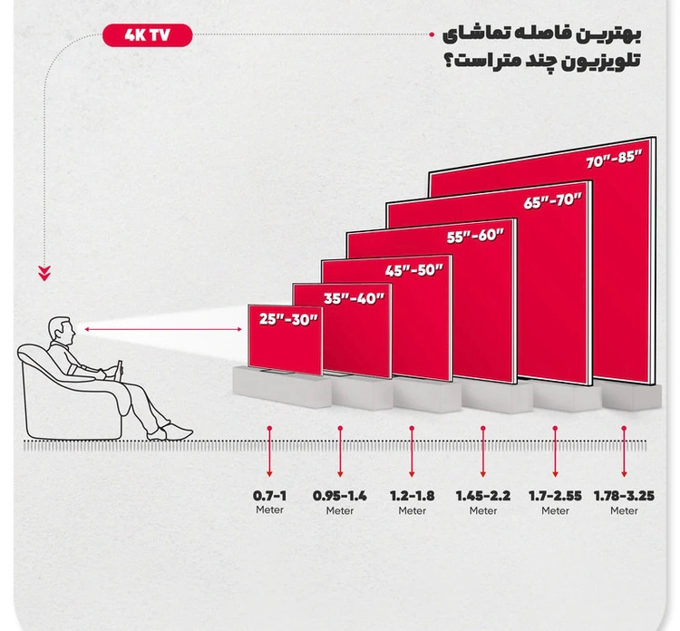 تلویزیون 65 اینچ دوو مدل DM4000